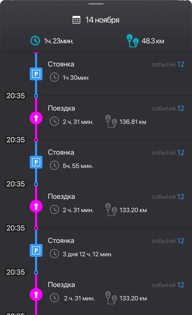 Журнал поездок
